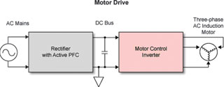 Figure 3. Modern motor drives consist of an AC-to-DC rectifier followed by a DC-to-AC inverter